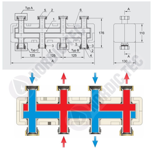 Hydraulický rozdeľovač pre max. 3 čerpadlové skupiny | Nordic Tec 2-4