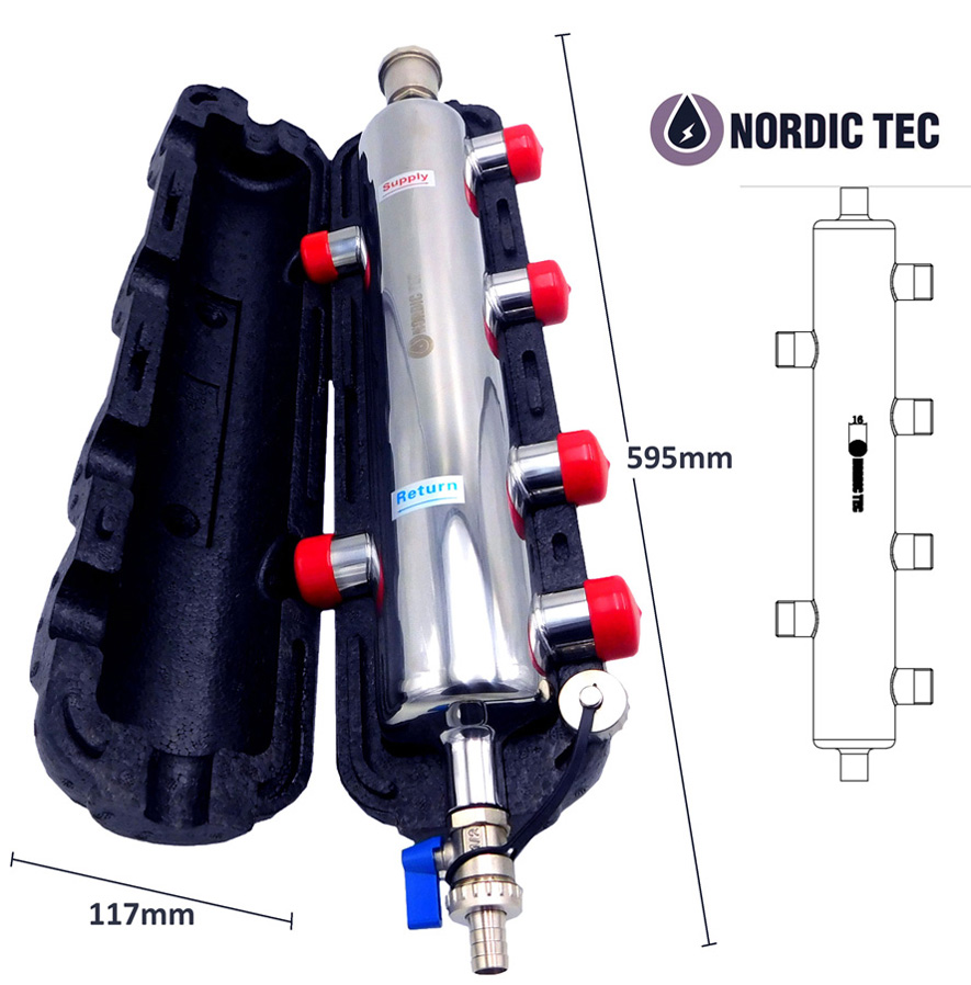 Anuloid 3 okruhy Nordic Tec SK Blog