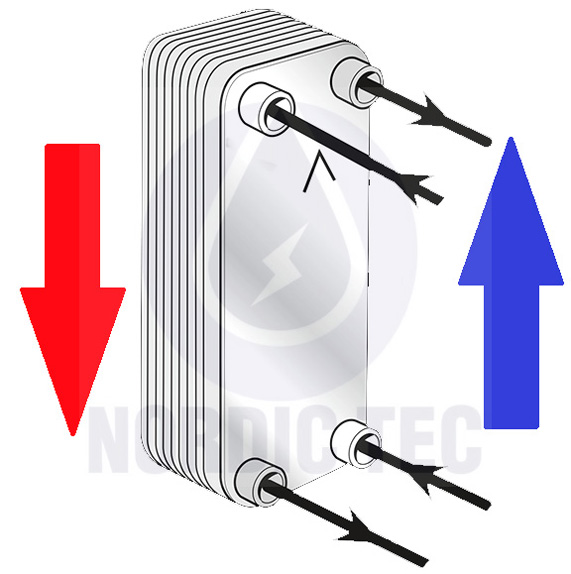 Vymennik tepla schema zapojeni Blog SK Nordic Tec